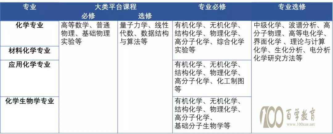 什么样的学生适合化学专业