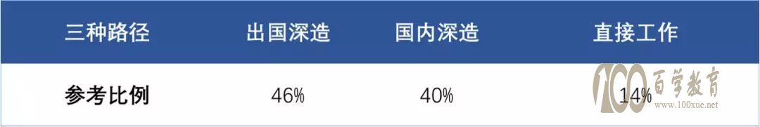 什么样的学生适合化学专业