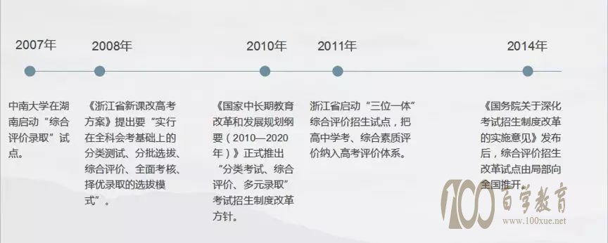 综合评价招生发生时间