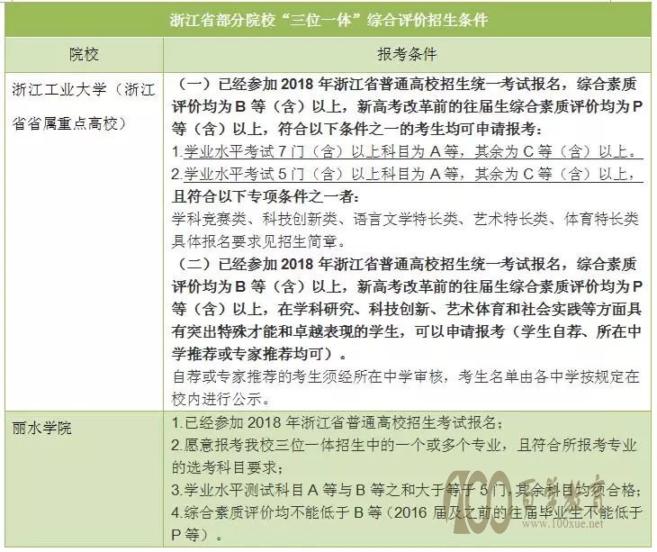 综合评价招生浙江省情况