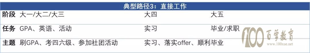 职业生涯规划:建筑专业值得读吗