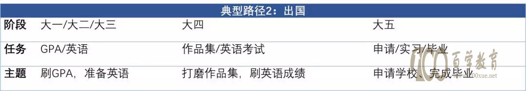 职业生涯规划:建筑专业值得读吗典型路径