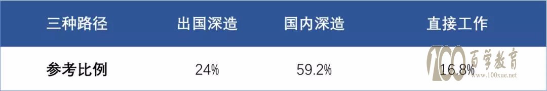 职业生涯规划:建筑专业值得读吗