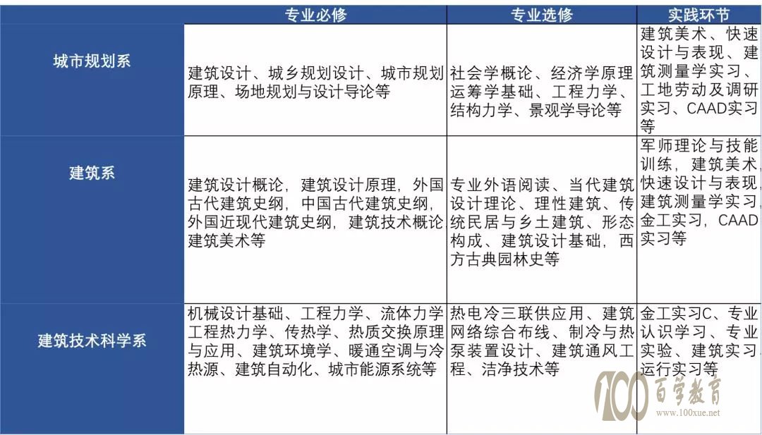 职业生涯规划:建筑专业值得读吗