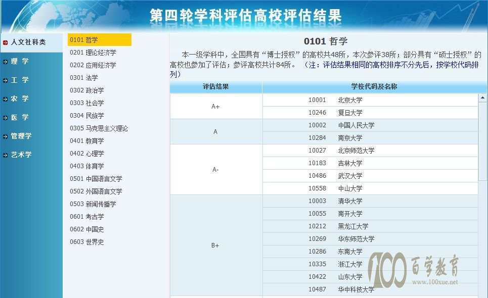 哲学专业好不好?