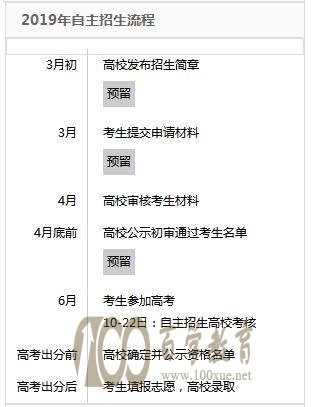 2019年自主招生报考流程解析
