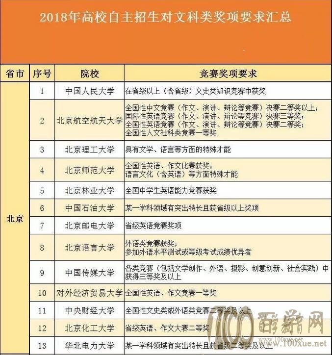 2018УжĿཱҪ