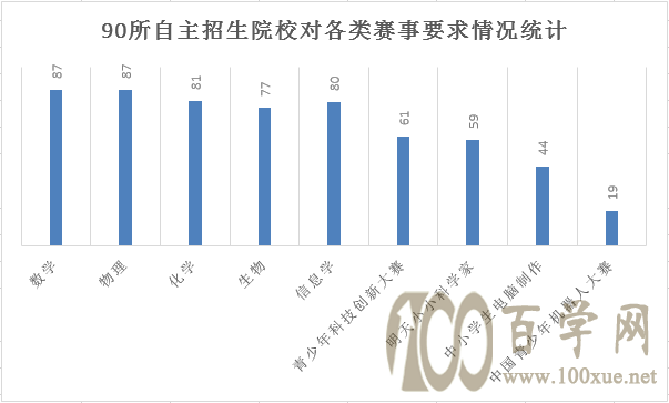 赛事奖项认可度