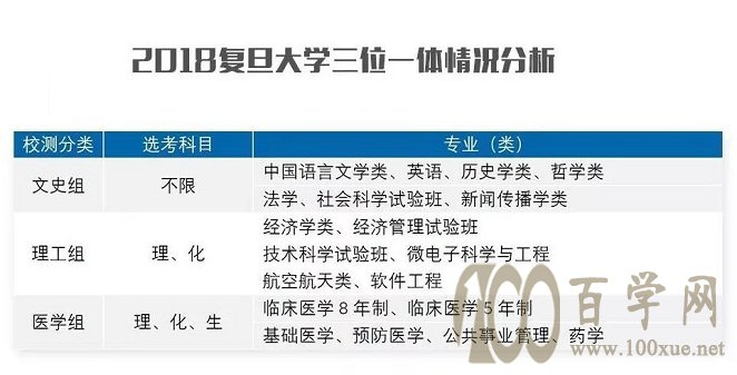 复旦三位一体