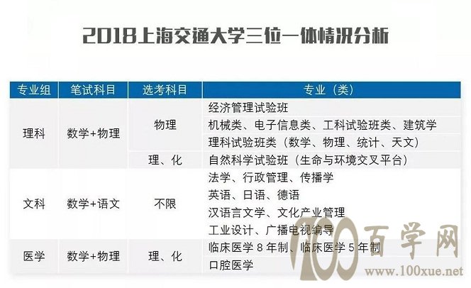 交大三位一体