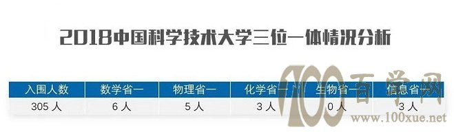 中科大三位一体