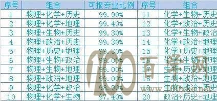 ¸߿6ѡ3zui.ѴϷʽ