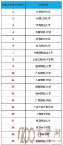 自主招生税务专业解读