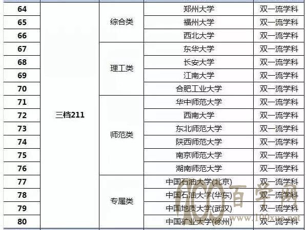 三档211