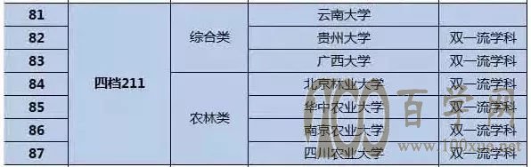 四档211