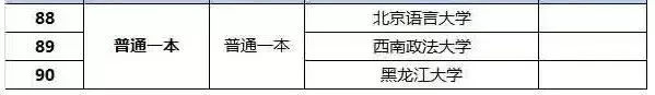 普通大学