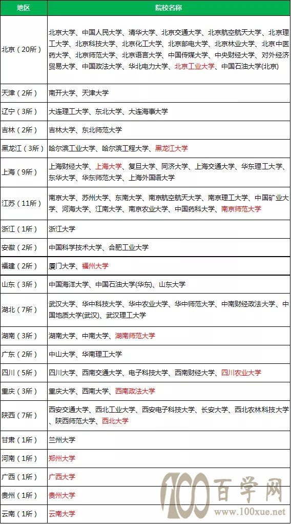 院校去参与自主招生