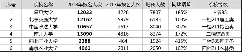 2019自主招生择校需关注哪些要点