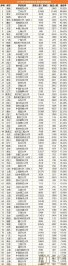 2018年自主招生你要的数据都在这里