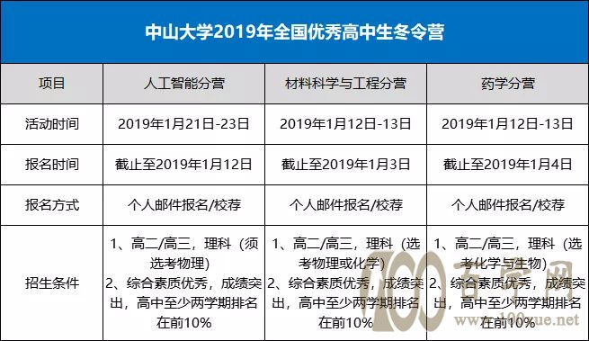 ɽѧ2019Ӫ