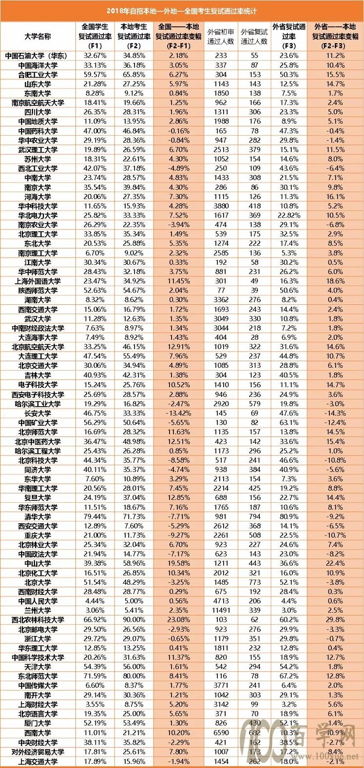比较初审和复试的本地化率