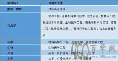 自主招生具体专业的特殊要求分析