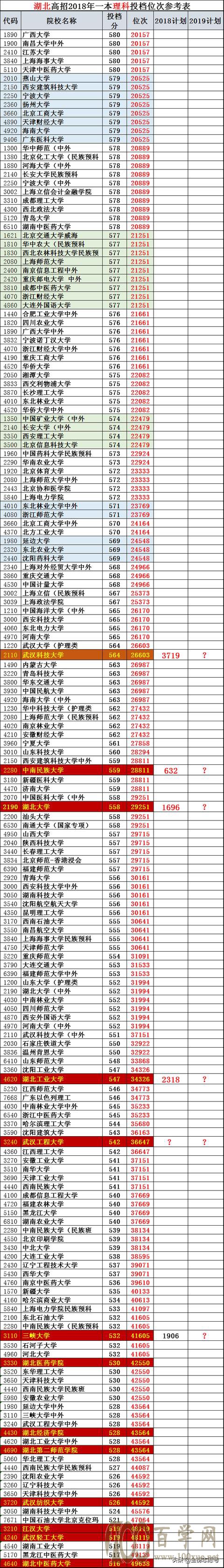 十年之后,全国高考人数首次过千万!志愿填报,你需要做这两张表