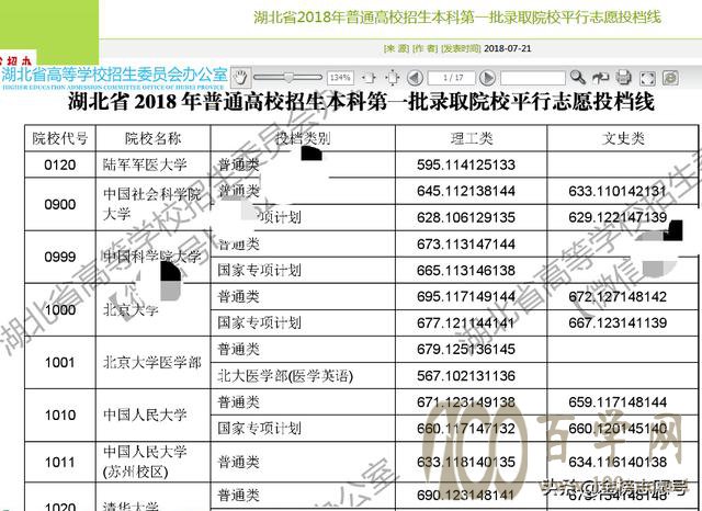 十年之后,全国高考人数首次过千万!志愿填报,你需要做这两张表