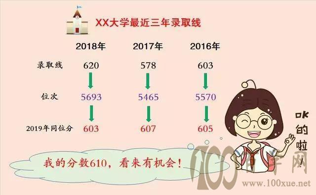 高考志愿填报手册,家长要注意那些,你知道吗?