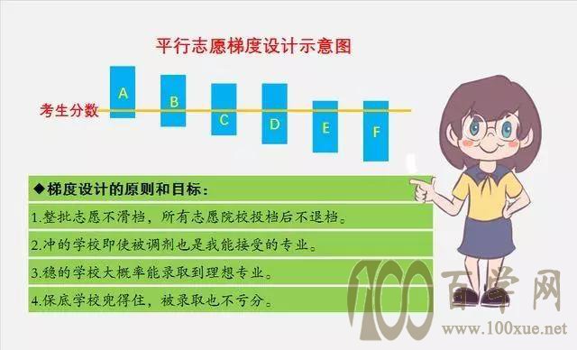 高考志愿填报手册,家长要注意那些,你知道吗?
