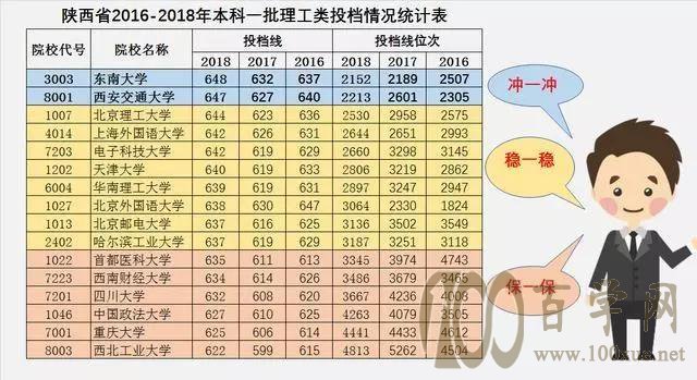 高考志愿填报手册,家长要注意那些,你知道吗?