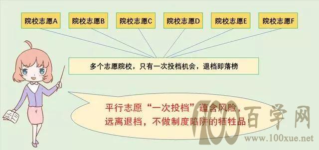 高考志愿填报手册,家长要注意那些,你知道吗?