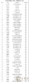 㶫ʡ2019ѧʡһʾ