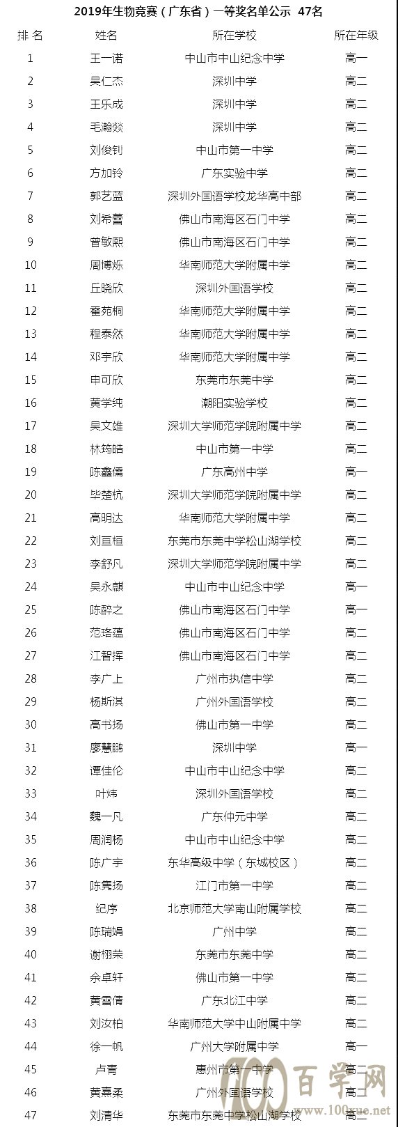 㶫ʡ2019ѧʡһʾ