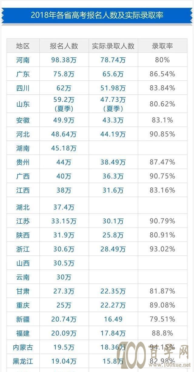 ,2019年高考容易吗