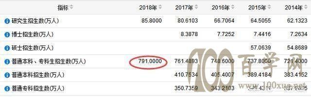 ,2019年高考容易吗
