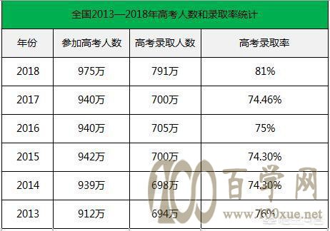 2019高考为何变得更残酷