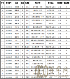 ϴѧ2019ѡʾ