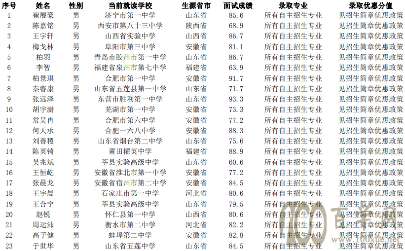 Ϸʹҵѧ2019ѡ