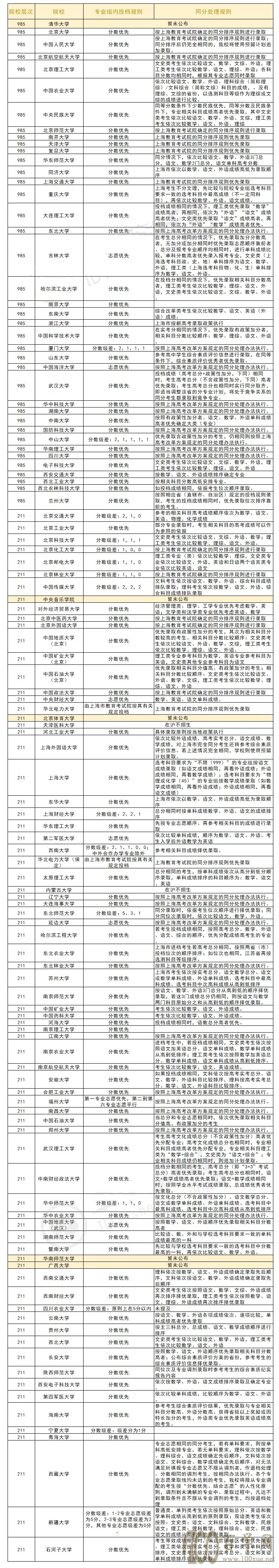 专业级差到底是什么意思?为什么家长们都深恶痛绝?