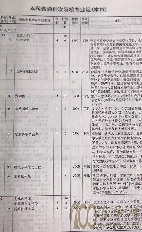 高考志愿填报之如何正确打开学校发的招生目录书籍
