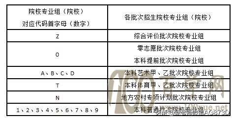 高考志愿填报之如何正确打开学校发的招生目录书籍