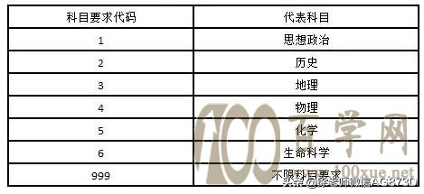高考志愿填报之如何正确打开学校发的招生目录书籍