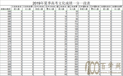 ɽʡ2019߿һһαƣ
