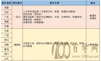 ʦѧ麣У 2019꿪ʼ