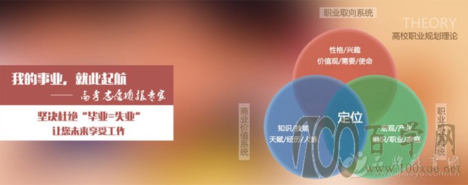 志愿宝加盟介绍