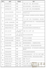 ѧУһ
