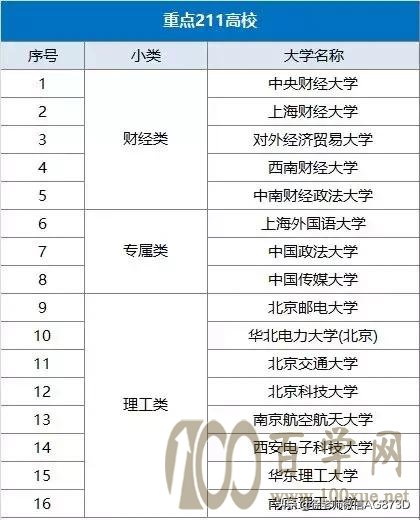 2020年哪些院校具有自主招生资格?层级如何划分?
