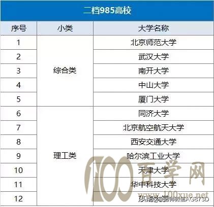 2020年哪些院校具有自主招生资格?层级如何划分?