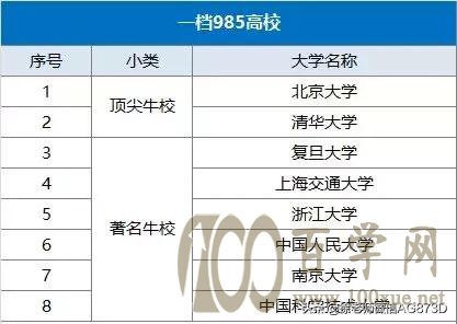 2020年哪些院校具有自主招生资格?层级如何划分?